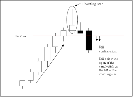 forex trading candlestick patterns