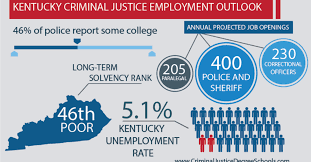 Best Criminal Justice Schools In Kentucky