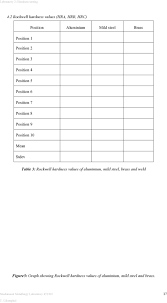 Hardness Testing Objectives Pdf Free Download