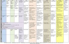 Peds Developmental Milestones Chart Repinned By Playwithjoy