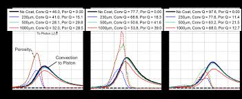 Piston Convective And Porosity Heat Losses Download Scientific Diagram