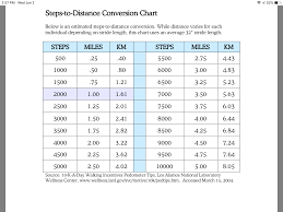Steps Distance Conversion Chart Chart Distance Diagram