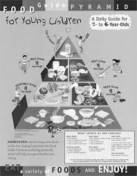 Food Guide Pyramid An Overview Sciencedirect Topics