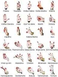What Are The Hand Mudras Used In Kathak Quora