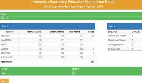 karnataka sslc supplementary result