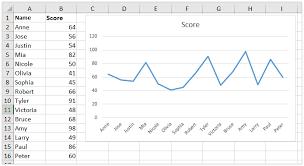 How To Add A Note In An Excel Chart