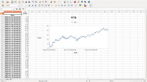 Create Highly Customized Excel Chart With Python Yet