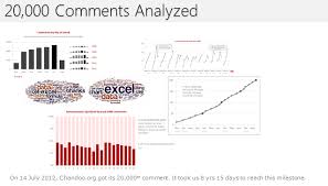 Excel Experts Analyzing 20 000 Comments