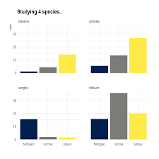 Grouped Stacked And Percent Stacked Barplot In Ggplot2