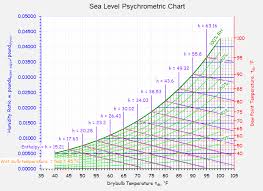 Build Your Own Psych Chart The Spreadsheet A Field