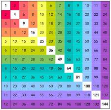 Rainbow Color Multiplication Chart Printable Www