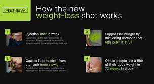 weight loss at the renew vitality clinic
