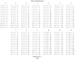 Only Multiplication Chart 40x40 Related Keywords