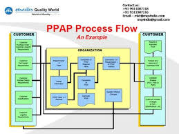Ppap Process Flow Process Flow Operations Management