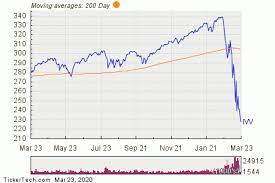 ishares core s p 500 etf experiences