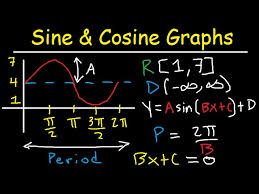 Graphing Sine And Cosine Trig Functions