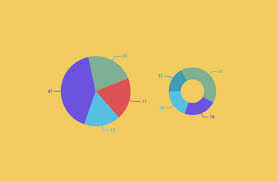 The Infamous Pie Chart History Pros Cons And Best
