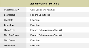 open source floor plan software solutions