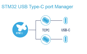 You'll notice this list encompasses only two brands: X Cube Usb Pd Usb Type C And Power Delivery Software Expansion For Stm32cube Um2073 Stmicroelectronics