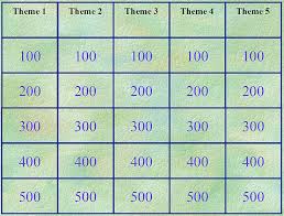 11 Free Jeopardy Templates Classroom Powerpoint Games Pinterest