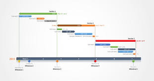 Examples Of Gantt Charts And Timelines Office Timeline