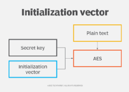 what is initialization vector