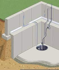 Basement Dewatering Channels Rarely