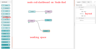 Demo 42 How To Build An Iot Dashboard Using Node Red