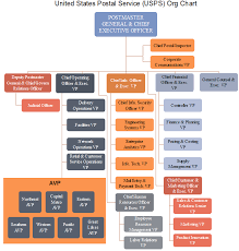 Usps Org Chart Key Positions Of The Postal Service Org