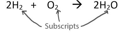 Balancing Chemical Equations