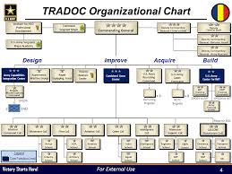 Tradoc Designing Building The Future Army Ppt Download