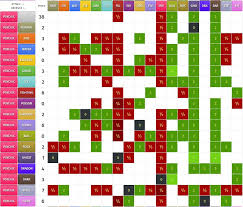 Pokemon Types Chart Gen 4 Www Bedowntowndaytona Com