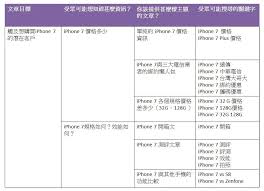 用七個步驟 撰寫能帶來seo價值的文章 基礎概念篇 harris 先生 quotes copywriting biz