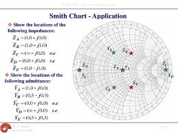 Elec 401 Microwave Electronics Lecture On Smith Chart Ppt