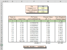 Macaulay Duration Of An Amortizing Loan Excel Cfo