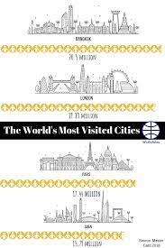 the most por cities in the world