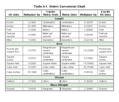 Metric Unit Conversion Table Math 8 Metric System Conversion
