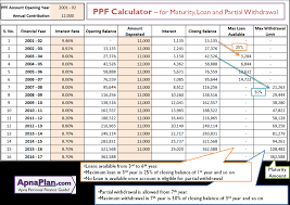 Ppf Calculator In Excel