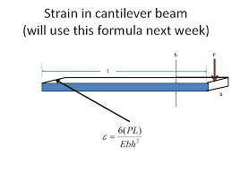 strain gages cantilever beams beams bend