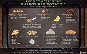 the perfect energy bar recipe no meat