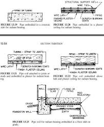 radiant heating civil engineering x