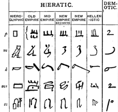 Evolution Of Ancient Egyptian Writing Hieratic And Demotic