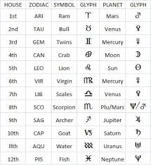 44 Unexpected Zodiac Chart Rising