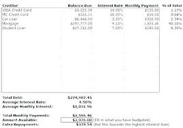 Amortisation Formula Excel Mortgage Spreadsheet Amortization Loan