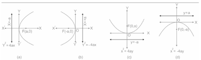 Difference Between Hyperbola And Ellipse