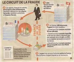 Les banques suisses draguent en France - Union Départementale FO - Oise