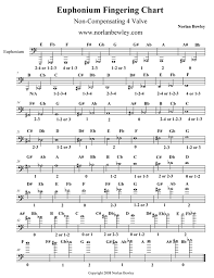 Euphonium Fingering Chart 4 Valve Euphonium Low Brass