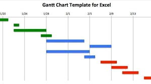 Free Gantt Chart Template Word Thuetool Info