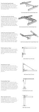 useful crane information wazee crane