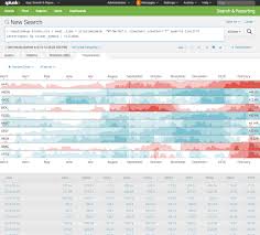 New Splunk Enterprise Drives Down The Cost Of Big Data